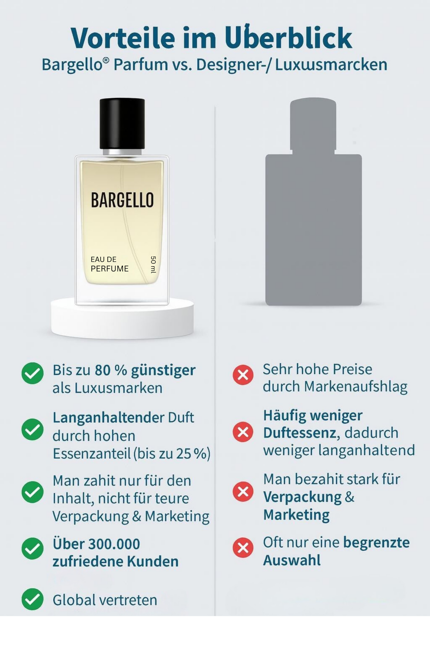 Spar-Set 5 Düfte deiner Wahl - 30% Rabatt